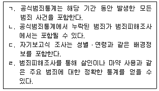 경비지도사 2차(일반)(범죄학) 2013년 1회 6번 문제 그림