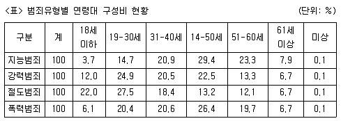 경비지도사 2차(일반)(범죄학) 2015년 1회 34번 문제 그림