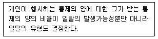 경비지도사 2차(일반)(범죄학) 2015년 1회 37번 문제 그림
