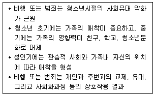 경비지도사 2차(일반)(범죄학) 2016년 1회 10번 문제 그림