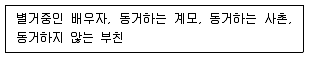 경비지도사 2차(일반)(범죄학) 2016년 1회 26번 문제 그림