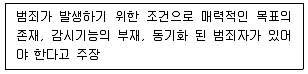 경비지도사 2차(일반)(범죄학) 2016년 1회 37번 문제 그림