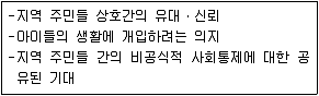 경비지도사 2차(일반)(범죄학) 2017년 1회 18번 문제 그림