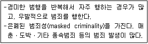 경비지도사 2차(일반)(범죄학) 2017년 1회 21번 문제 그림