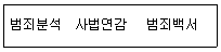 경비지도사 2차(일반)(범죄학) 2017년 1회 6번 문제 그림