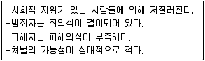 경비지도사 2차(일반)(범죄학) 2018년 1회 7번 문제 그림