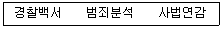 경비지도사 2차(일반)(범죄학) 2019년 1회 10번 문제 그림