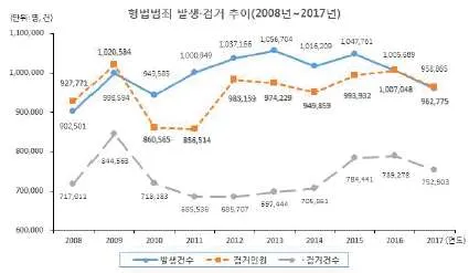 경비지도사 2차(일반)(범죄학) 2019년 1회 6번 문제 그림