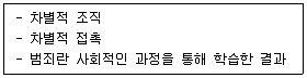 경비지도사 2차(일반)(범죄학) 2021년 1회 11번 문제 그림