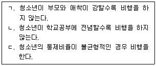 경비지도사 2차(일반)(범죄학) 2021년 1회 12번 문제 그림