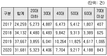 경비지도사 2차(일반)(범죄학) 2022년 1회 1번 문제 그림