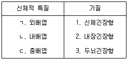 경비지도사 2차(일반)(범죄학) 2022년 1회 16번 문제 그림