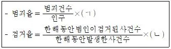 경비지도사 2차(일반)(범죄학) 2022년 1회 3번 문제 그림