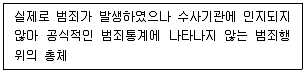 경비지도사 2차(일반)(범죄학) 2023년 1회 10번 문제 그림