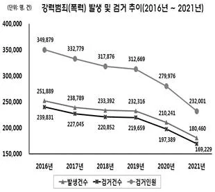 경비지도사 2차(일반)(범죄학) 2023년 1회 6번 문제 그림