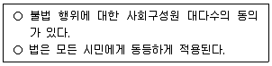 경비지도사 2차(일반)(범죄학) 2024년 1회 12번 문제 그림