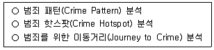경비지도사 2차(일반)(범죄학) 2024년 1회 14번 문제 그림