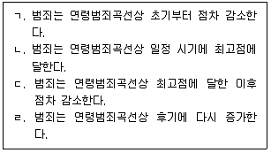 경비지도사 2차(일반)(범죄학) 2024년 1회 9번 문제 그림