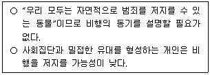경비지도사 2차(일반)(범죄학) 2025년 1회 11번 문제 그림