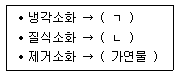 경비지도사 2차(일반)(소방학) 2014년 1회 16번 문제 그림