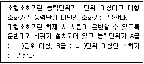 경비지도사 2차(일반)(소방학) 2018년 1회 29번 문제 그림
