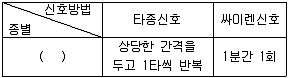 경비지도사 2차(일반)(소방학) 2018년 1회 40번 문제 그림