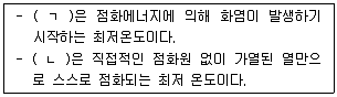 경비지도사 2차(일반)(소방학) 2019년 1회 4번 문제 그림