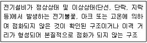 경비지도사 2차(일반)(소방학) 2020년 1회 21번 문제 그림