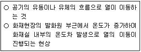 경비지도사 2차(일반)(소방학) 2020년 1회 9번 문제 그림