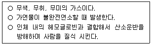 경비지도사 2차(일반)(소방학) 2024년 1회 4번 문제 그림