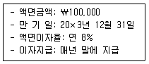 경영지도사 1차 1교시 2013년 1회 105번 문제 그림