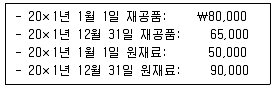 경영지도사 1차 1교시 2013년 1회 113번 문제 그림