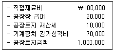 경영지도사 1차 1교시 2013년 1회 114번 문제 그림