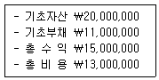 경영지도사 1차 1교시 2013년 1회 83번 문제 그림