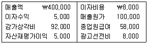 경영지도사 1차 1교시 2014년 1회 105번 문제 그림