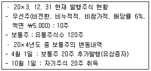 경영지도사 1차 1교시 2014년 1회 107번 문제 그림
