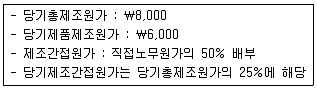 경영지도사 1차 1교시 2014년 1회 112번 문제 그림