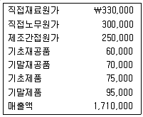 경영지도사 1차 1교시 2014년 1회 113번 문제 그림