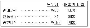 경영지도사 1차 1교시 2014년 1회 115번 문제 그림