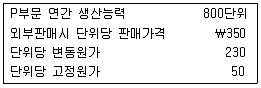 경영지도사 1차 1교시 2014년 1회 120번 문제 그림
