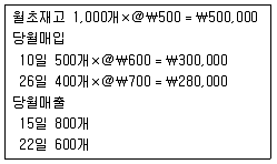 경영지도사 1차 1교시 2014년 1회 86번 문제 그림