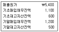 경영지도사 1차 1교시 2014년 1회 87번 문제 그림