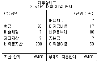 경영지도사 1차 1교시 2014년 1회 88번 문제 그림