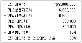 경영지도사 1차 1교시 2015년 1회 102번 문제 그림