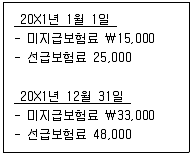 경영지도사 1차 1교시 2015년 1회 87번 문제 그림