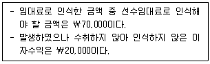 경영지도사 1차 1교시 2015년 1회 89번 문제 그림