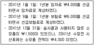 경영지도사 1차 1교시 2015년 1회 90번 문제 그림