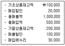 경영지도사 1차 1교시 2015년 1회 96번 문제 그림