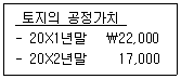 경영지도사 1차 1교시 2015년 1회 97번 문제 그림
