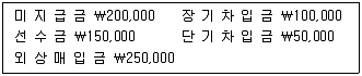 경영지도사 1차 1교시 2017년 1회 100번 문제 그림